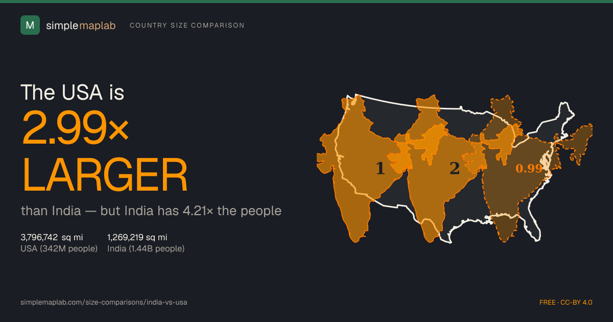 India vs USA Size: USA Is 2.99× Larger (Maps + Stats) | SimpleMapLab